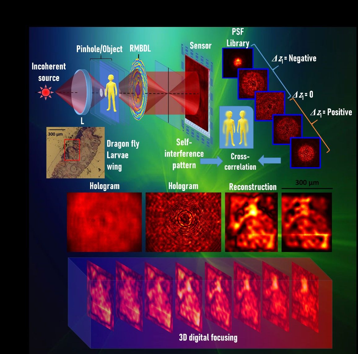 A computer-generated graphic featuring cartoon humans, colourful boxes and more