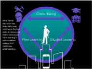 Diagram for Low Carbon Living