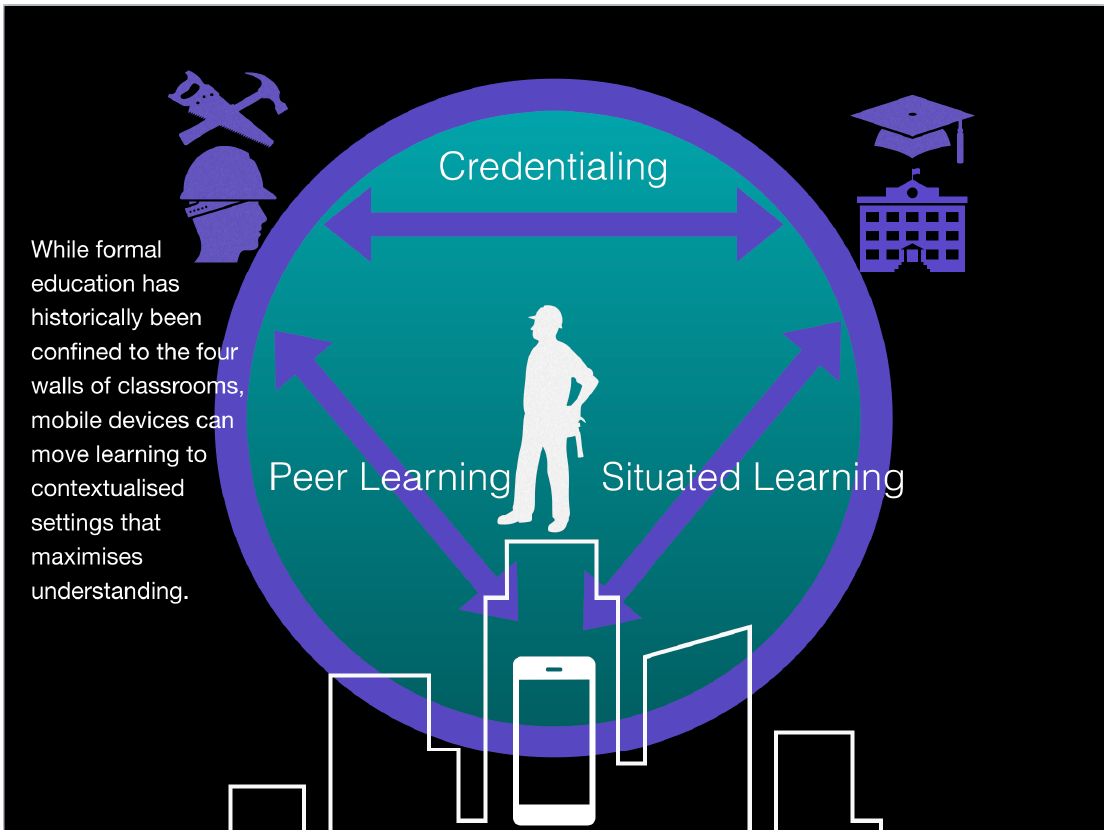 Diagram for Low Carbon Living