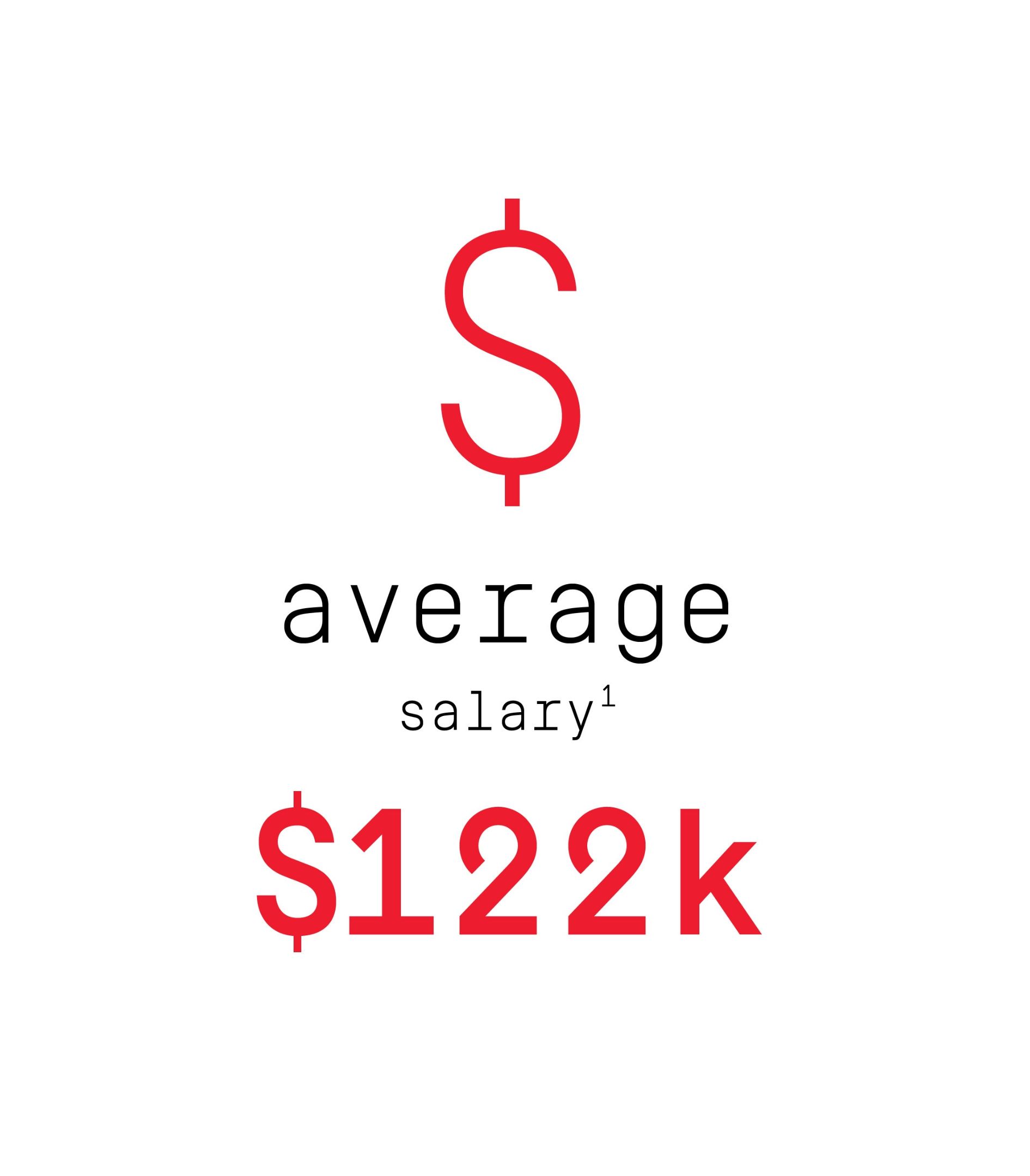 Text says 'Average salary $122K (footnote 1)'