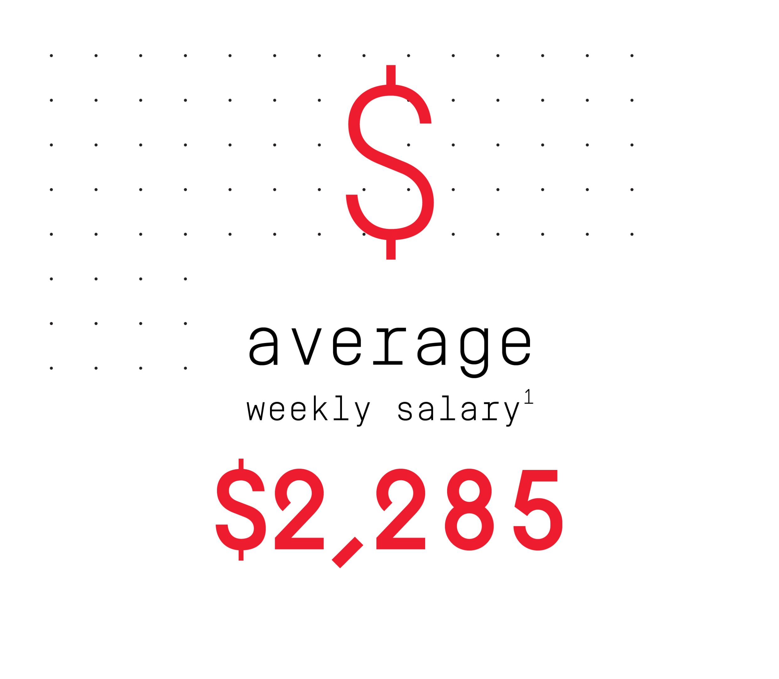 Text says 'Average weekly salary $2,285, footnote #1'