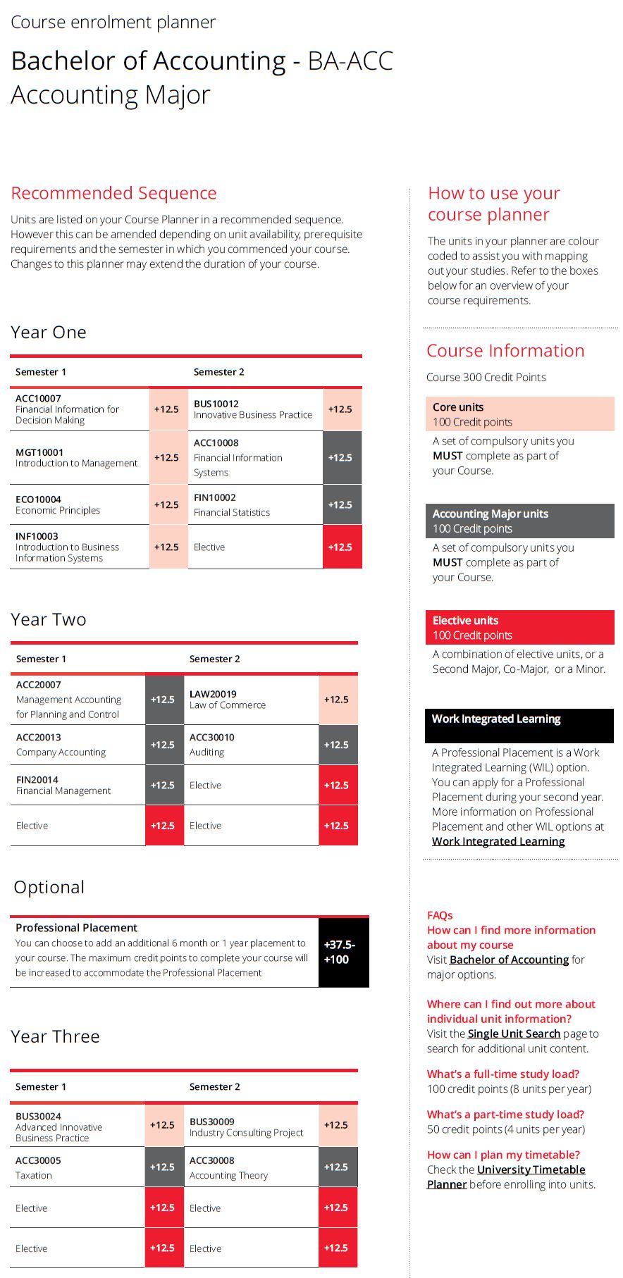 Course planner example diagram for Bachelor of Accounting